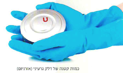 (בספר תרשים, היעזר במנחה:) כור גרעיני